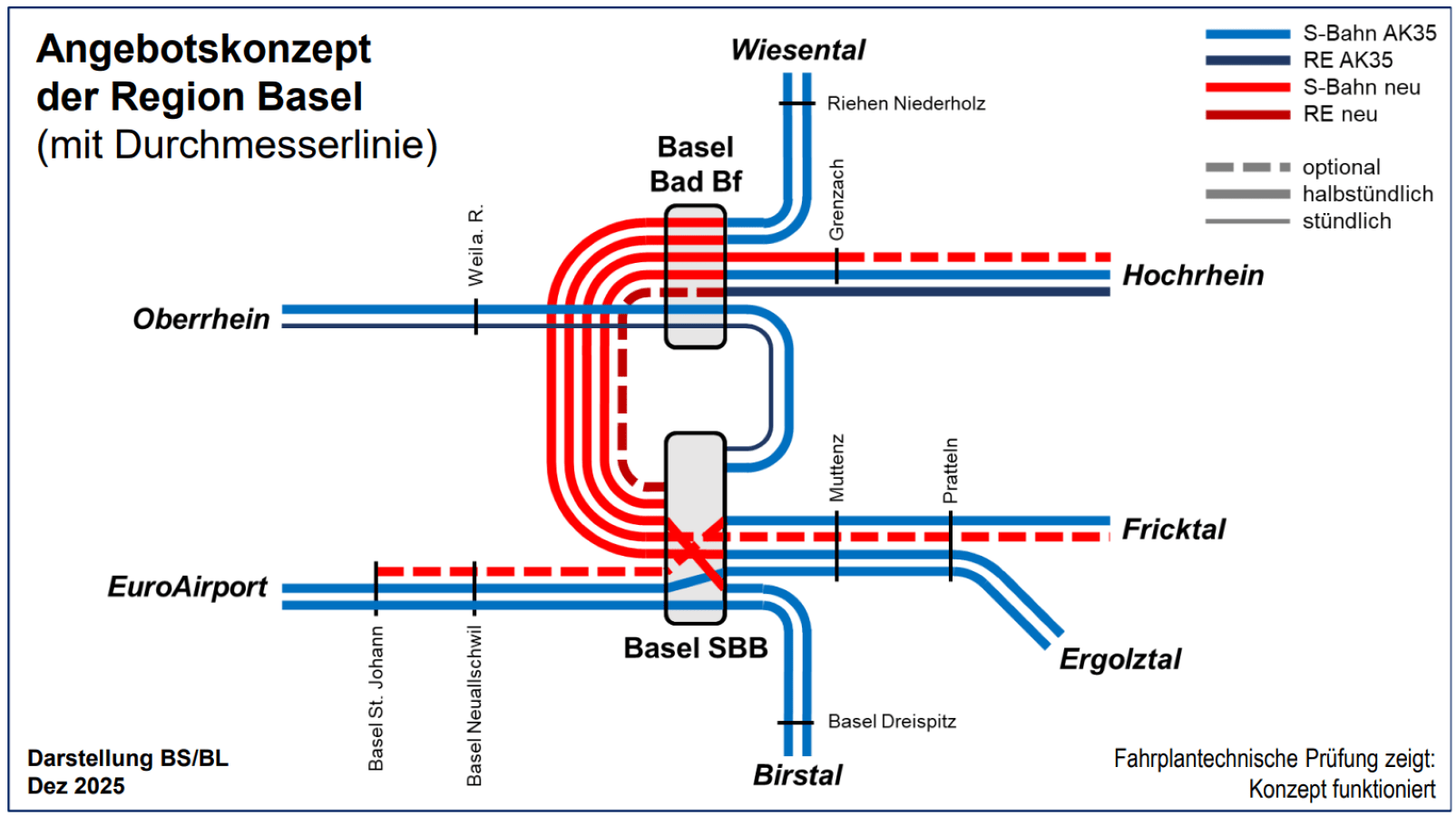 Bahnknoten Basel