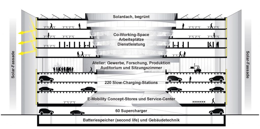 Swiss E-Mobility Hub © EBL / Berrel Berrel Kräutler Architekten