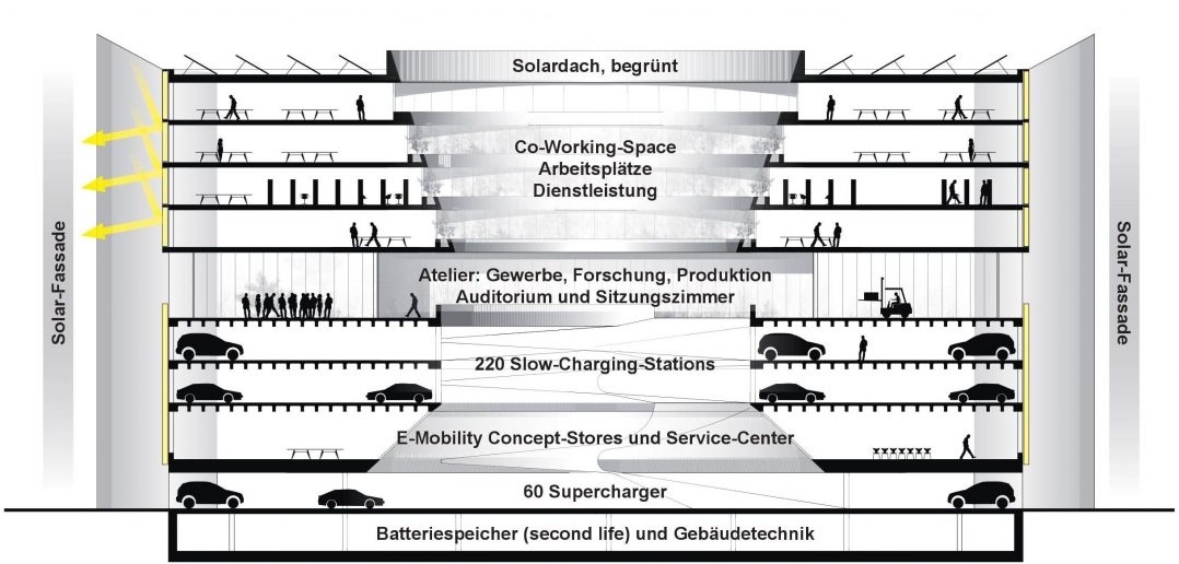 Swiss E-Mobility Hub © EBL / Berrel Berrel Kräutler Architekten