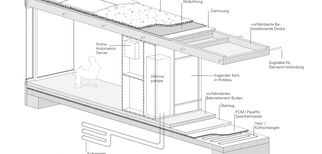 Aufbau eines Segments © Rahbaran Hürzeler Architekten