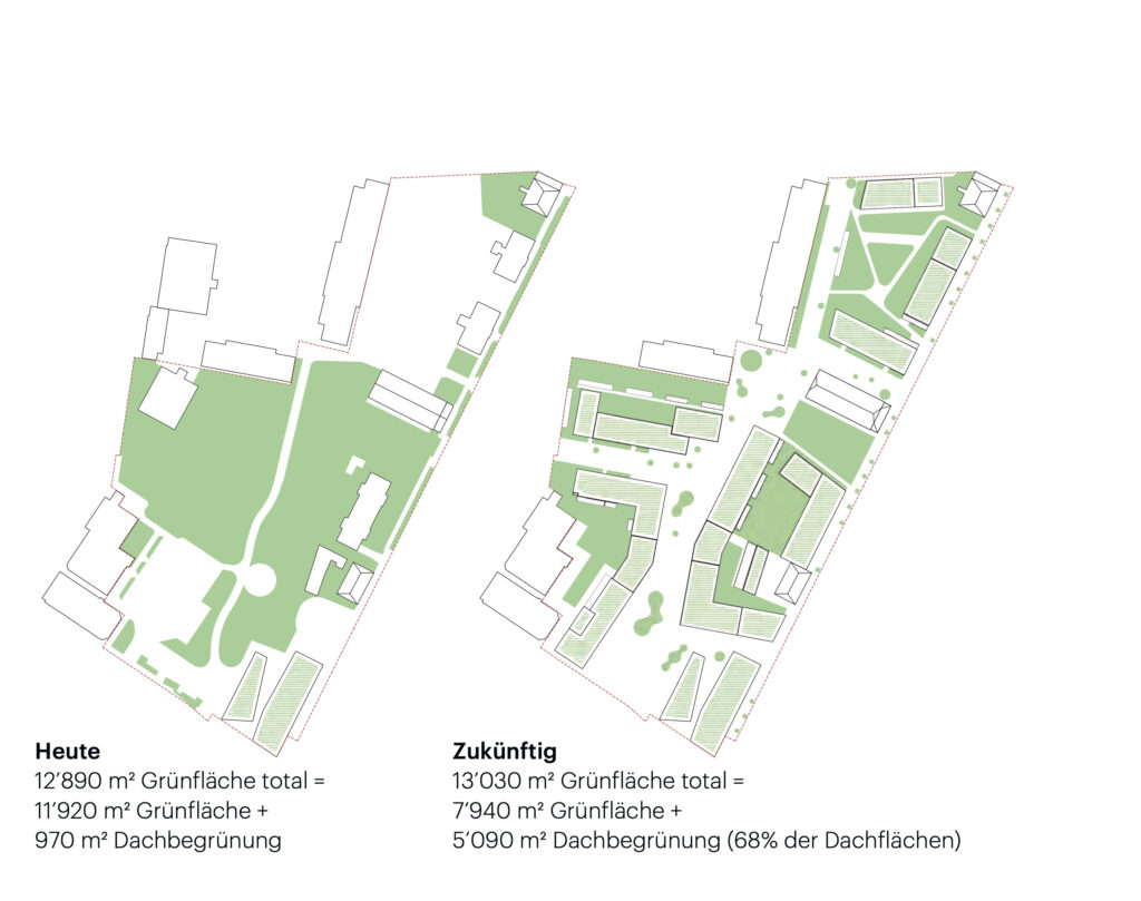 Vorher-Nachher-Vergleich der Grünflächen, Quelle: Präsentation zum Infoanlass «Quartierplan Zentrum» vom 21.10.2021